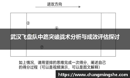 武汉飞盘队中路突破战术分析与成效评估探讨
